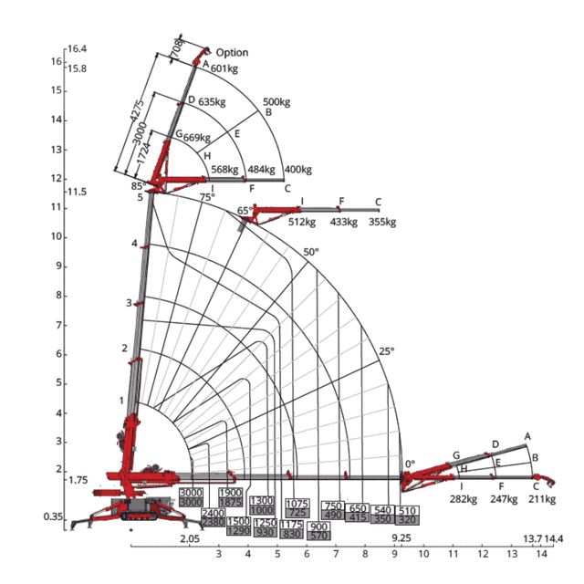 Lastdiagram Hoeflon C6 minihijskraan op rupsen
