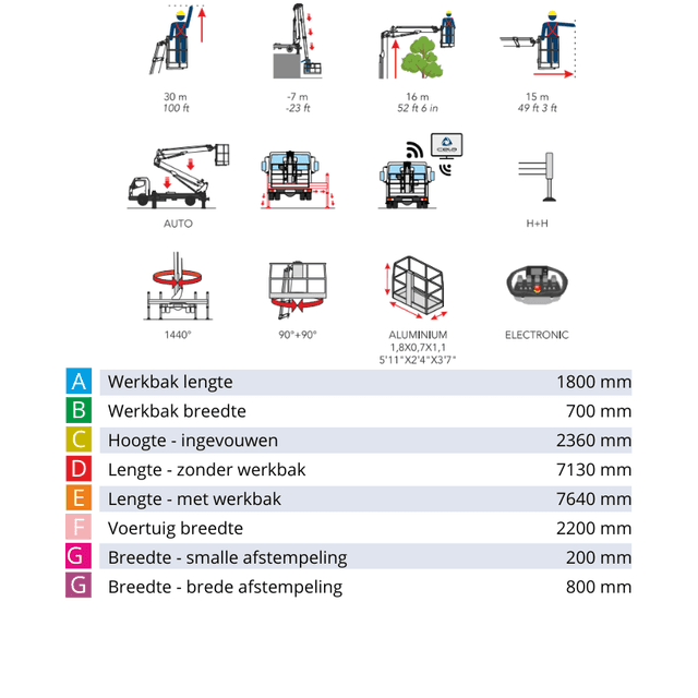 Technische tekening Cela DT Truck 30